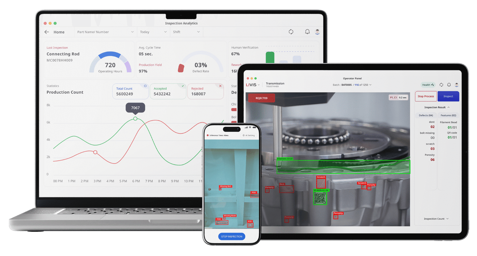 AI-Powered Visual Inspection No-Code Platform Data-Driven Insights